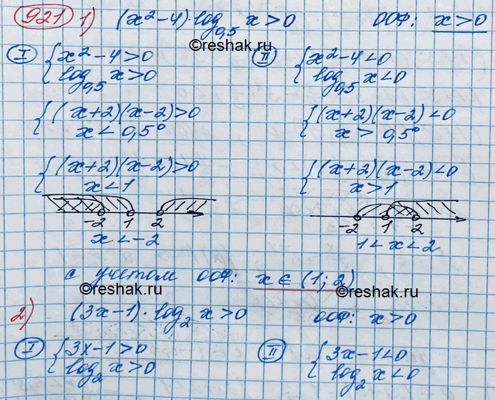 Изображение Упр.921 ГДЗ Колягин Ткачёва 11 класс