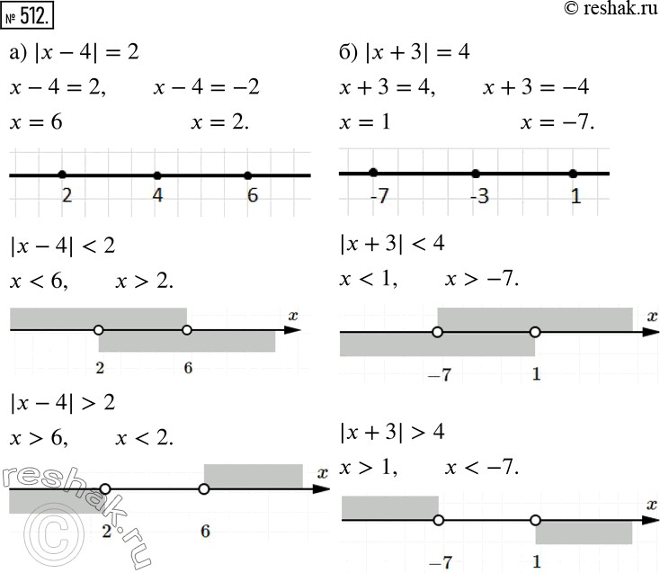 Изображение 512 Изобразите на координатной прямой множество точек, координаты которых удовлетворяют уравнению или неравенству:а) |x — 4| = 2,	|x — 4| < 2, |x — 4| > 2;б) |x + 3|...