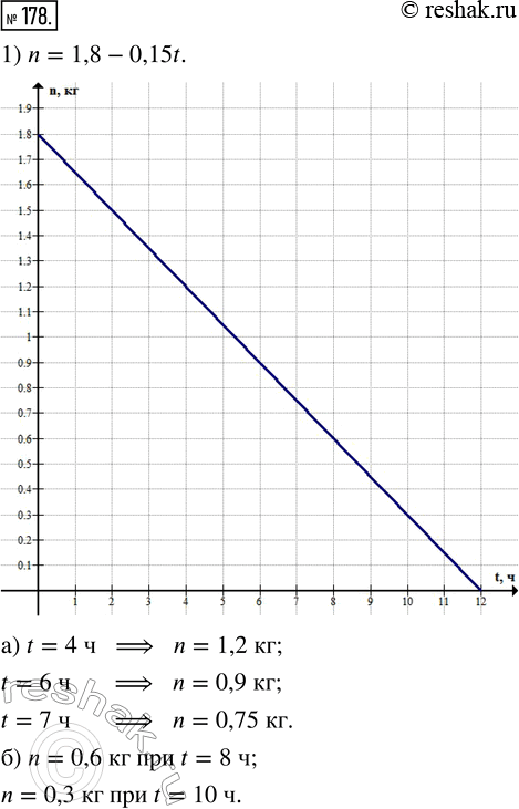 Изображение 178. 1) В баллоне содержится 1,8 кг жидкого пропана. Сколько килограммов (л) пропана останется в баллоне через t ч работы газовой плитки, расходующей в час 0,15 кг...