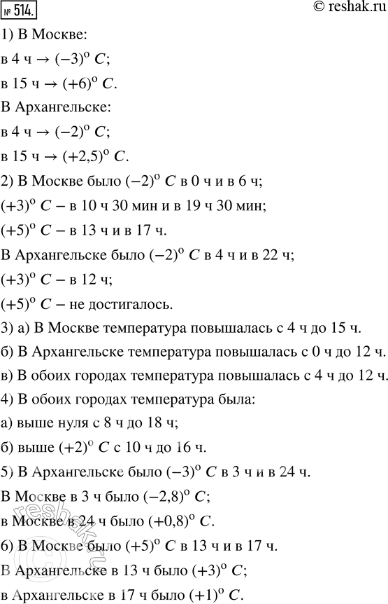 Изображение 514. На рисунке 54 изображены графики температуры воздуха в течение одних и тех же суток в Москве и Архангельске. Найдите по графикам:1) какая температура была в...