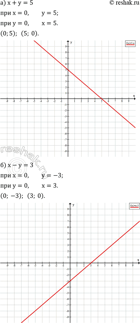 Изображение 588. Постройте прямую, являющуюся графиком уравнения, найдя точки пересечения с осями координат:а) x+y=5; б) x-y=3; в) x-y+1=0; г) x+y+4=0....