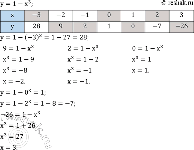 Изображение Упр.741 ГДЗ Дорофеев Суворова 8 класс