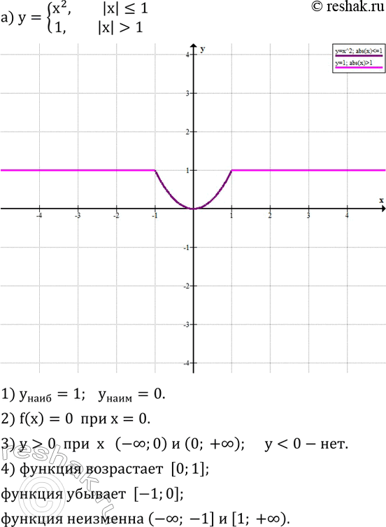 Изображение 789. Постройте график функции и перечислите ее свойства:а) y={(x^2,если |x|?1      1,если |x|>1 )+  б) y={(-8,если x2)+ ...