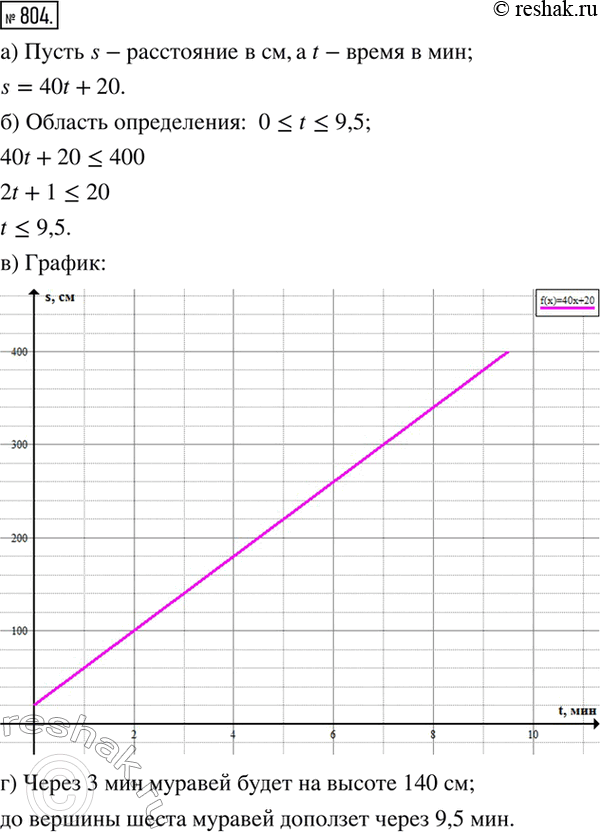 Изображение 804. Муравей ползет по шесту для флага, воткнутому вертикально в землю. Длина шеста 4 м. Муравей начал свой путь в 20 см от земли и ползет вверх с посотоянной скоростью...