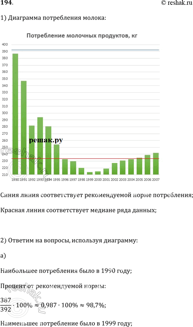 Изображение 194. Институтом питания РАМН разработана рекомендуемая норма потребления молочных продуктов (в пересчёте на молоко) на 1 человека в год, она составляет 392 кг. В таблице...