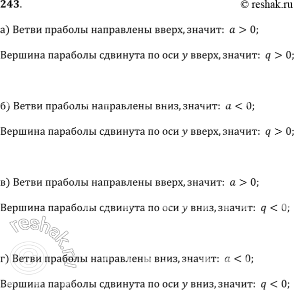 Изображение 243. На рисунке 2.28, а—г изображены графики функций вида у = ах^2 + q. В каждом случае укажите знаки коэффициентов а и...
