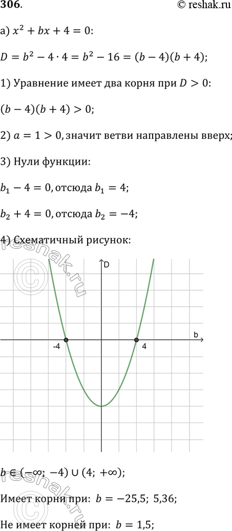 Изображение 306.а) При каких значениях b уравнение х^2 + bх + 4 = 0 имеет два корня? Имеет ли уравнение корни при b = -25,5; 1,5; 5,36?б) При каких значениях b уравнение -2х^2 -...