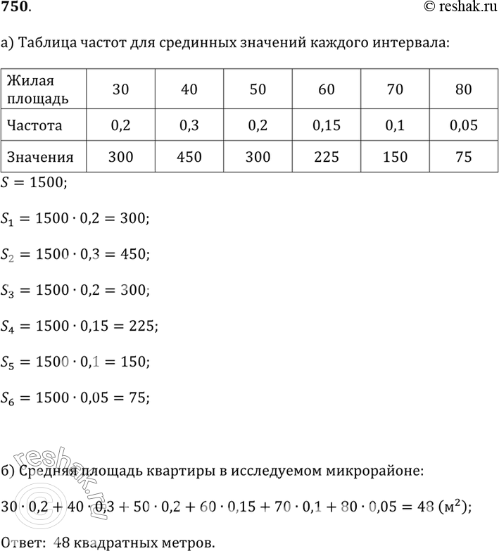 Изображение 750. На гистограмме (рис. 5.7) представлены данные о площадях квартир в одном из микрорайонов города N. Всего в выборке 1500 квартир.а) Составьте таблицу частот для...