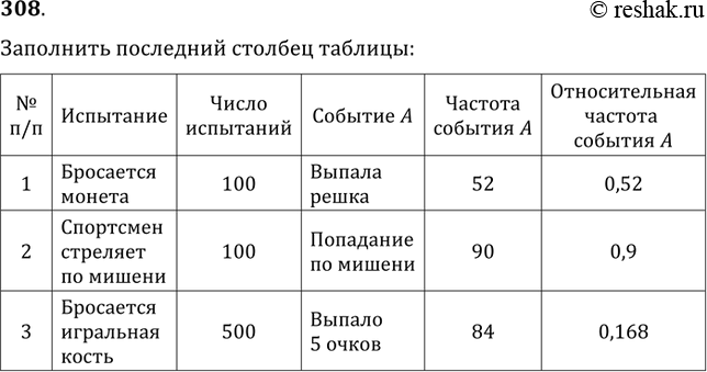 Изображение Упр.308 ГДЗ Колягин Ткачёва 9 класс