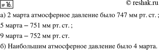 Изображение 16. В течение первых 10 дней марта ученики 9 класса измеряли атмосферное давление в полдень. По результатам измерений был построен график, изображённый на рисунке 7....