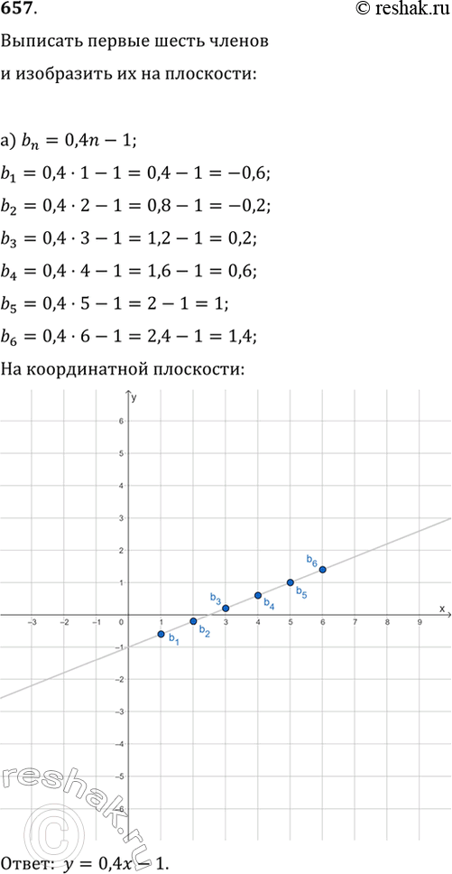 Изображение 657. Изобразите точками на координатной плоскости первые шесть членов последовательности (b_n) и укажите, на какой линии расположены эти точки, если:а) b_n=0,4n-1;  ...