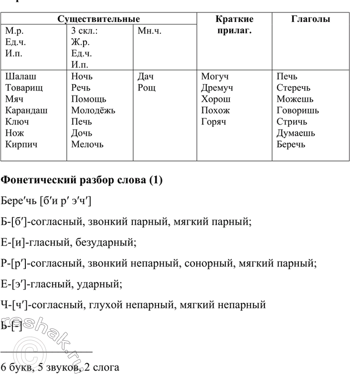 Изображение Употребите глаголы в прошедшем времени и согласуйте их с существительными. Обозначьте род выделенных существительных.1. Врач Смирнова (выписать) рецепт. 2. Опытн.....